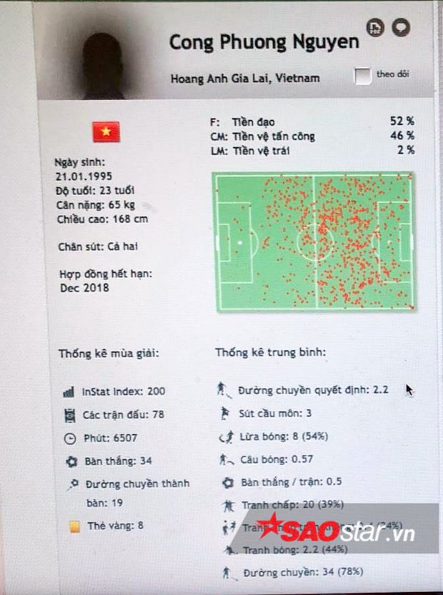 ASIAD 2018, U23 Việt Nam, Văn Quyết, Công Phượng