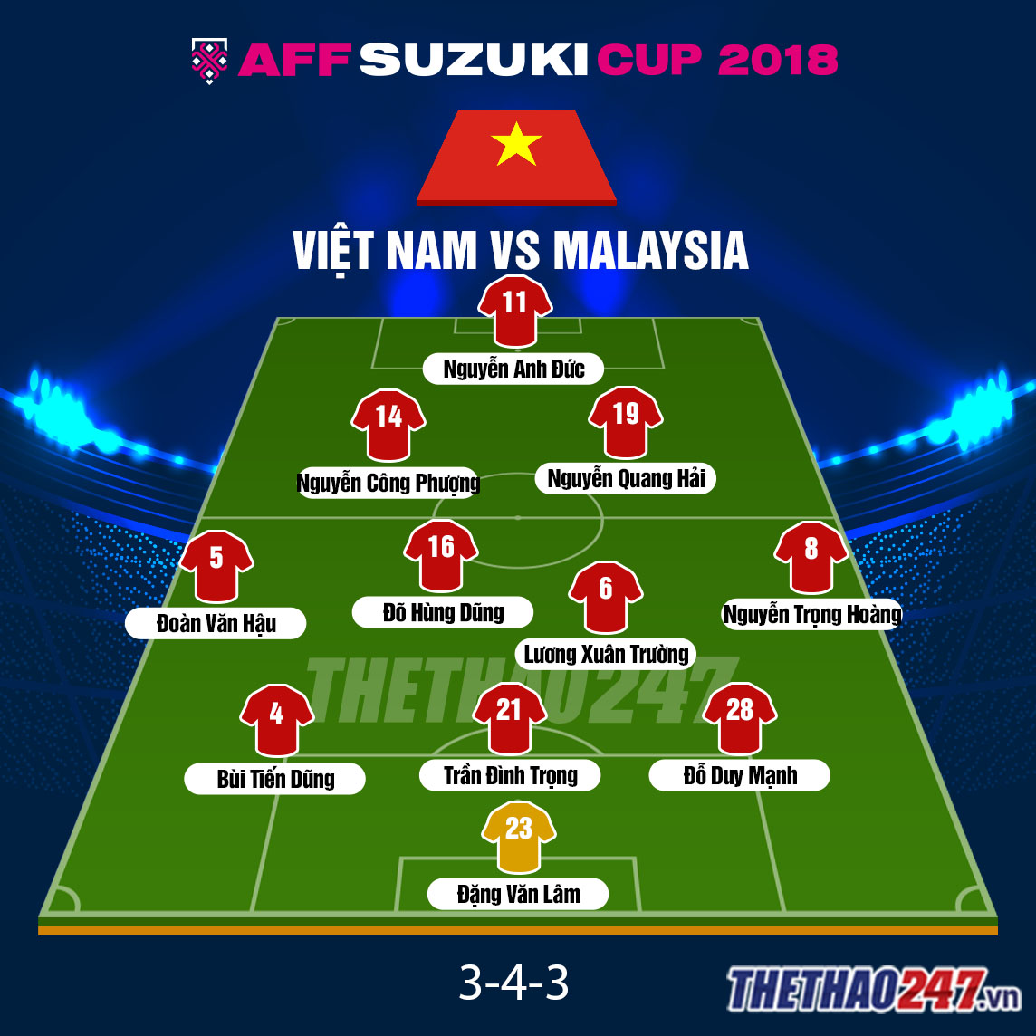 Việt Nam vs Malaysia, Đội hình Việt Nam vs Malaysia, AFF Cup 2018, ĐT Việt Nam, ĐT Malaysia