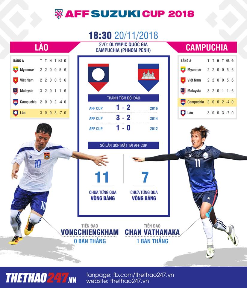 Trực tiếp Campuchia vs Lào,  Campuchia vs Lào, link xem  Campuchia vs Lào