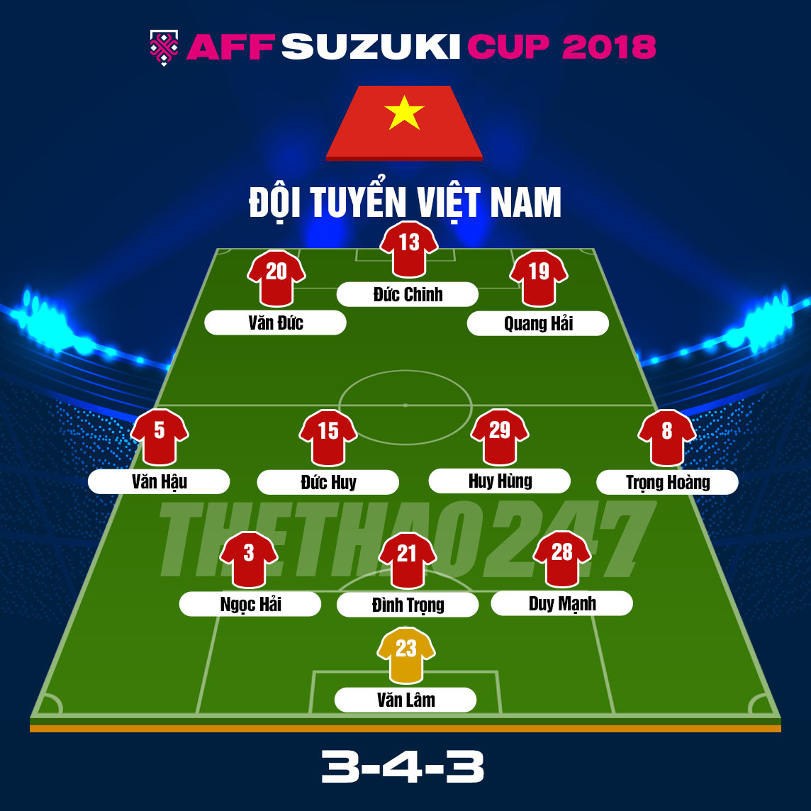 Đội hình Việt Nam đấu Malaysia: Đức Chinh đá chính