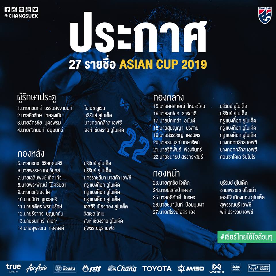 Thái Lan, Asian Cup 2019