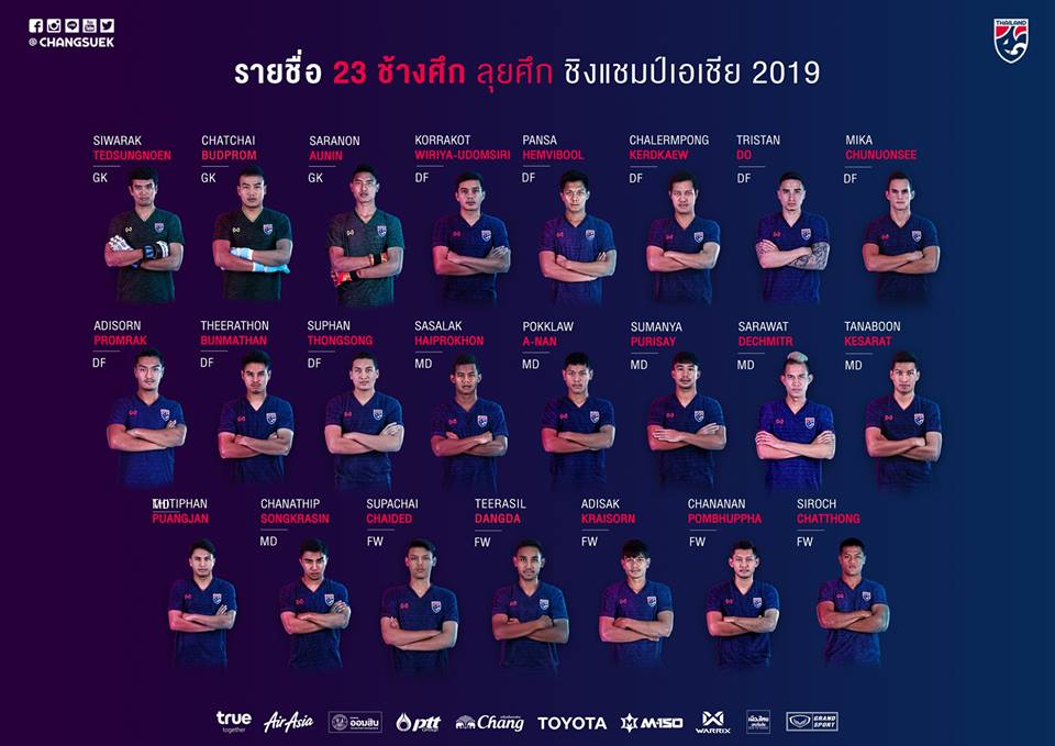 ĐT Thái Lan, Asian Cup 2019, Chatthong