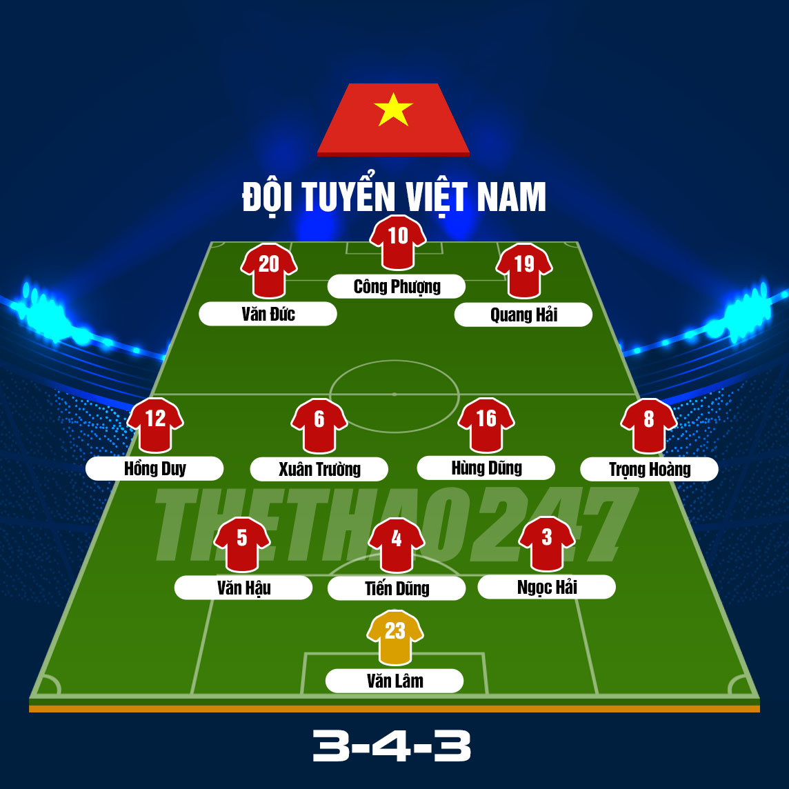 Đội hình Việt Nam vs Yemen, Việt Nam vs Yemen, đh Việt Nam vs Yemen, đh viet nam
